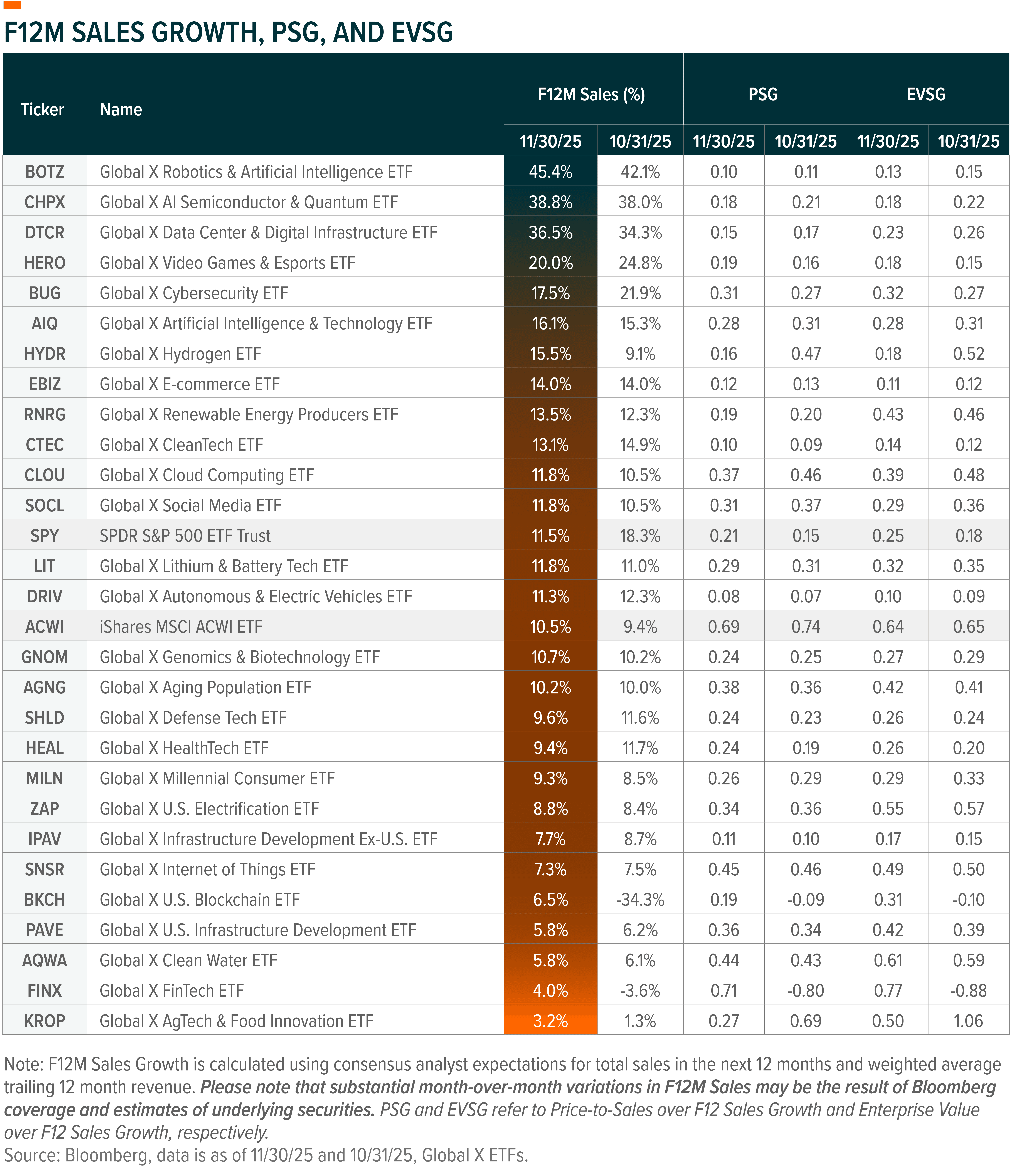251216 - US Thematic Dec_04.png